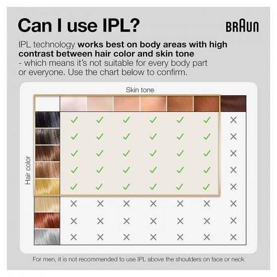 Braun IPL Silk Expert Pro 5 (PL5157) Hair Removal System เครื่องเลเซอร์ขนด้วยแสง IPL