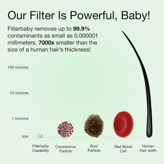 Filterbaby Skincare Filter 2.0 – ฟิลเตอร์น้ำสำหรับผิวหน้า ติดตั้งง่าย ปรับสภาพผิว Filterbaby Skincare Filter 2.0 – ฟิลเตอร์น้ำสำหรับผิวหน้า ติดตั้งง่าย ปรับสภาพผิว