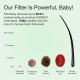Filterbaby Skincare Filter 2.0 – ฟิลเตอร์น้ำสำหรับผิวหน้า ติดตั้งง่าย ปรับสภาพผิว Filterbaby Skincare Filter 2.0 – ฟิลเตอร์น้ำสำหรับผิวหน้า ติดตั้งง่าย ปรับสภาพผิว