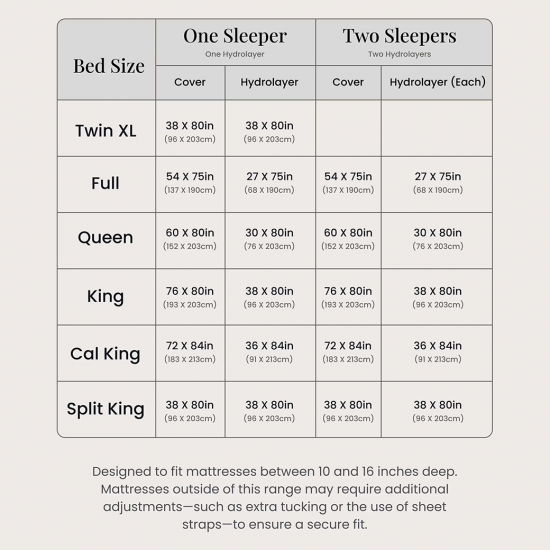 Chilipad 2.0 แผ่นรองที่นอน ระบบควบคุมอุณหภูมิเตียงอัจฉริยะด้วยน้ำ เพื่อคุณภาพการนอน